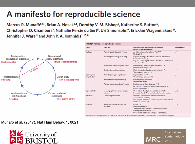 . @MarcusMunafo citing  @kirstie_j  #TORW2020 on getting started in open science by focusing on one thing and then adding up more open practices as we go 