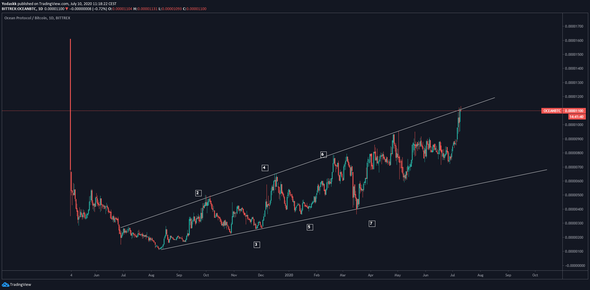  $ocean $oceanbtcThanks to  @CryptoMaestro