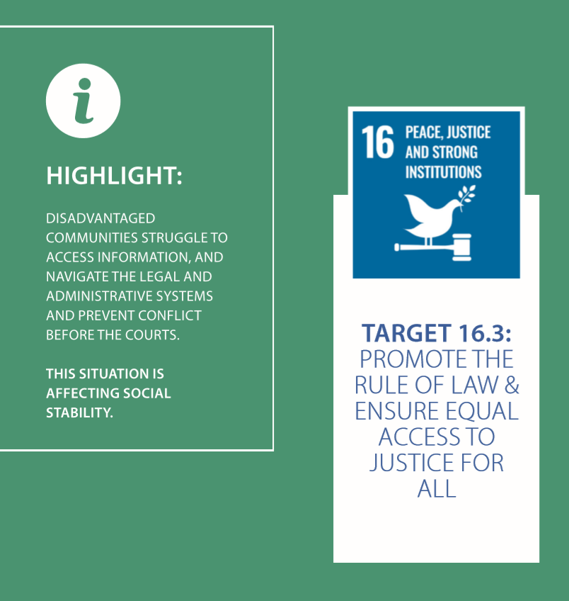 Because #AccesstoJustice ⚖️ is a #HumanRight & a means to protect all other rights, @UNDP_Lebanon, @UNHCRLebanon, Ministry of Justice, & the Bar Associations of Beirut & Tripoli are shaping a national #policy for the provision of free & quality #LegalAid in 🇱🇧.
#ROL4Peace
#SDG16