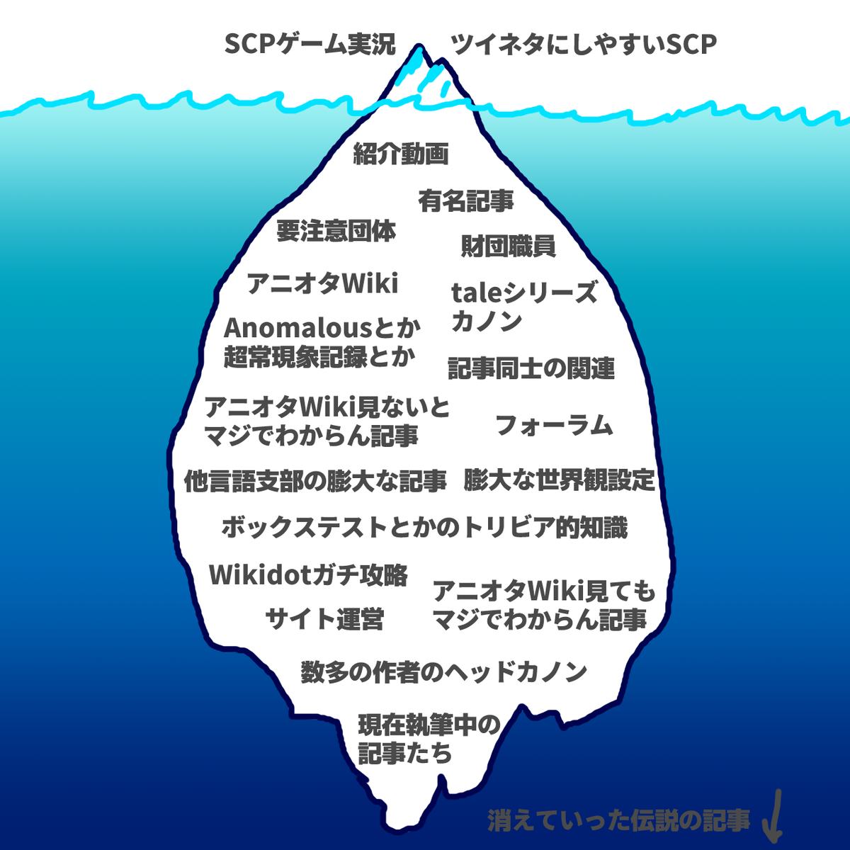 育良啓一郎 アバマa01 特区c11b On Twitter Scpってこういうイメージかなって