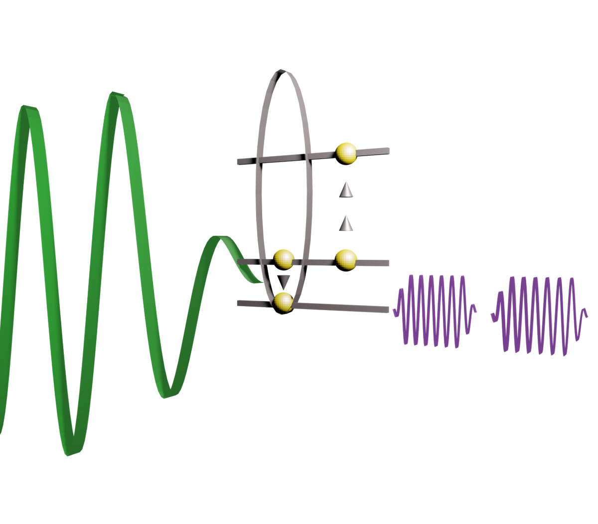 Spectral signature of back reaction in correlated electron dynamics in intense electromagnetic fields, Alba de las Heras, Carlos Hernández-García, and Luis Plaja #optics #atomicphysics go.aps.org/3093LZh