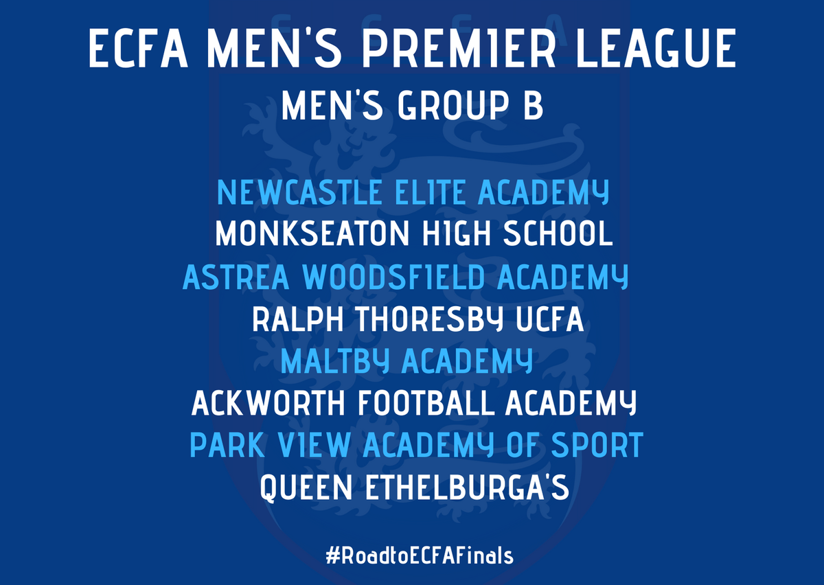 ECFA12's tweet photo. GROUPS A-D https://t.co/nVu5MLmp4T