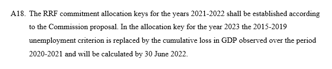 1/ On allocation: Only 70%, i.e. 217 billion, will be allocated according to the key proposed by  @EU_Commission and should be committed in 2021 and 2022. The rest (93 bn) will be distributed in 2022 according to the cumulative GDP shortfall instead of past unemployment.