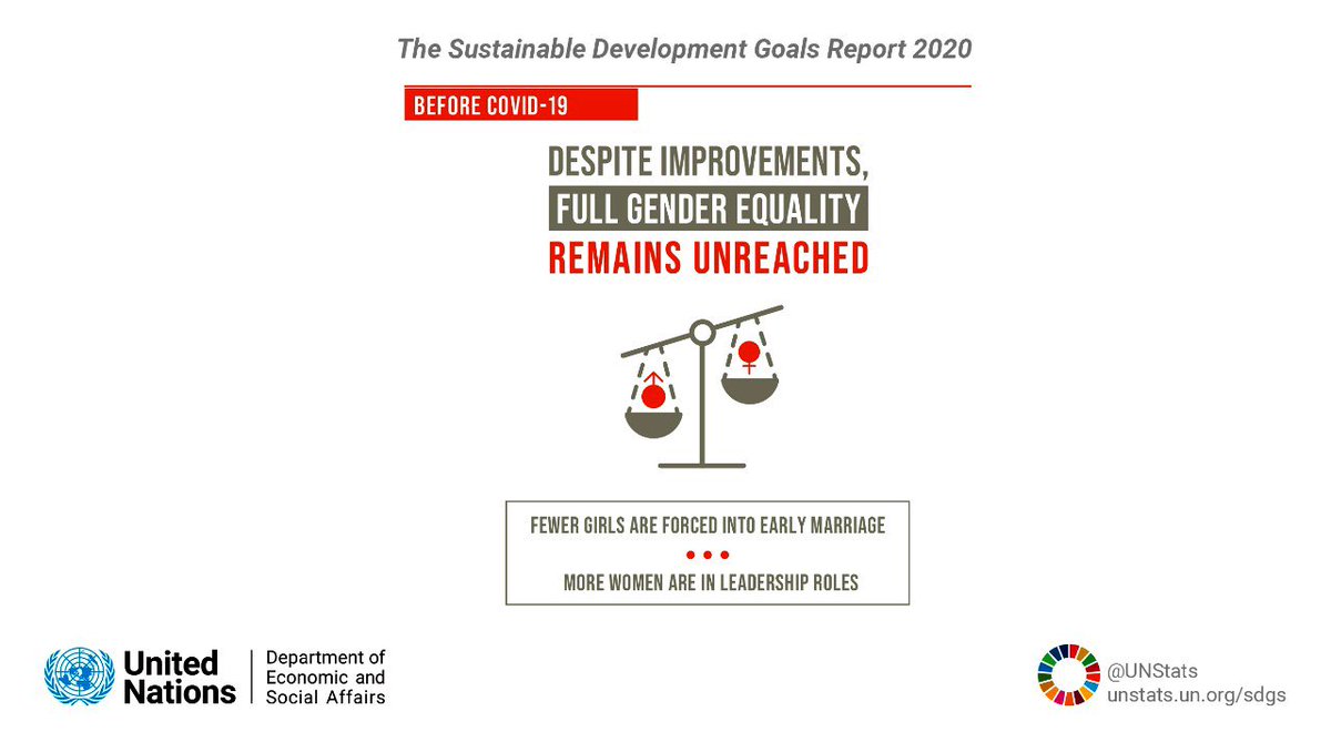 More women are now in leadership roles 🙌🏼 Despite improvements in some areas, full #GenderEquality remains unreached.
Get the latest data in @UNDESA’s #SDGreport: unstats.un.org/sdgs/report/20… #SDGs #HLPF @SDGAdvocates #ForPeopleForPlanet #GenerationEquality #SDG5 #GenderEquality