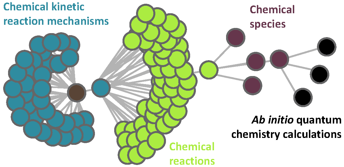cmclinnovations's tweet photo. Results of our collaborative research on application of ontologies to support linked data in quantum chemistry calculations for chemical kinetics have been published and presented!
More here: https://t.co/6x3b05bHvd
#digitalengineering #SimDOME #linkeddata #knowledgebase https://t.co/GK8jMRmpPb