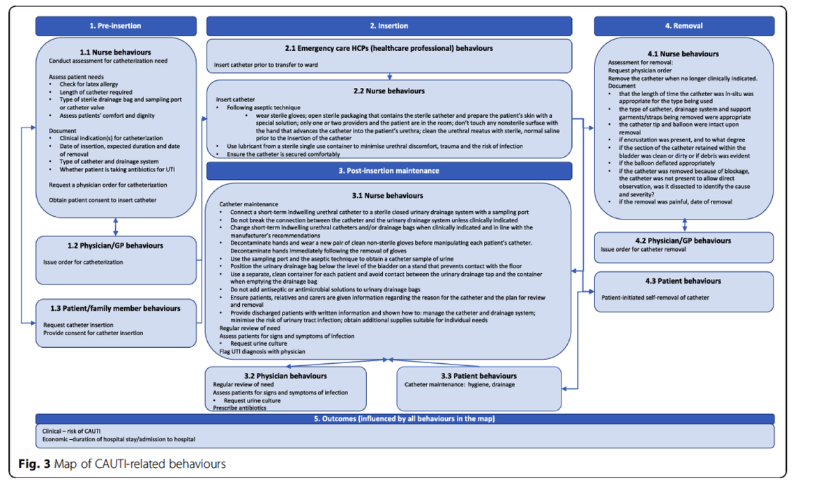 S3 Global (KSHealthcare) (@safesafersafest) on Twitter photo Liking this for those interested in (IPC) guideline implementation. Behavioral informed strategies incl effective communication to target audiences, clear summary documents with key messages, implementation plans & supporting materials.... …plementationscience.biomedcentral.com/articles/10.11… <a href="/KarenShawIPC/">Karen shaw</a> Liking this for those interested in (IPC) guideline implementation. Behavioral informed strategies incl effective communication to target audiences, clear summary documents with key messages, implementation plans & supporting materials.... …plementationscience.biomedcentral.com/articles/10.11… <a href="/KarenShawIPC/">Karen shaw</a>