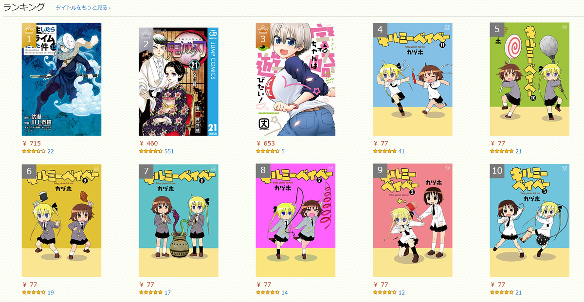 Dragoner キルミーベイベーを始め 芳文社の電子コミック77円セールが行われているため Kindleのコミックランキングトップ10中7が キルミーベイベーという前代未聞の事態になっている キルミーベイベー 全11巻 Kindle版 T Co Dae4pqgrhm
