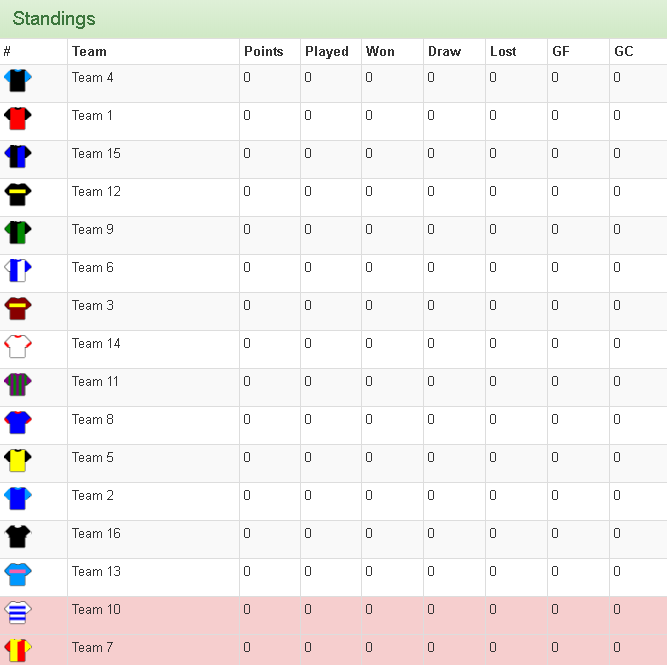 TFL_League's tweet photo. These are the standings before the start of the Season 1
#S1 #TFL https://t.co/ObbesbimeC