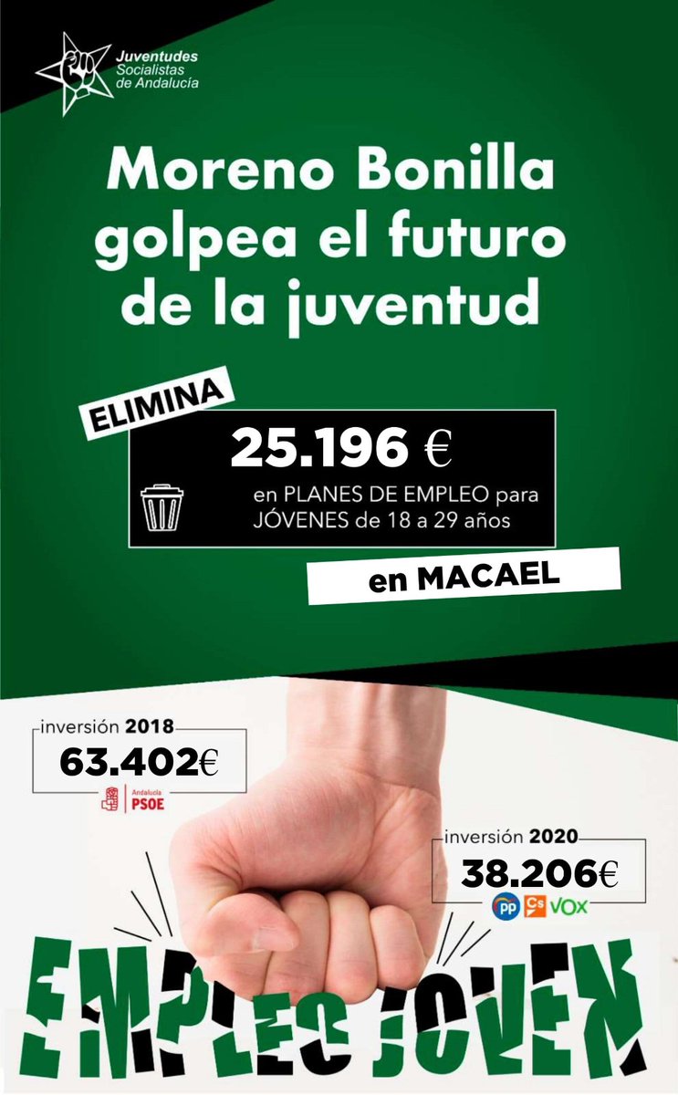 JSAMacael's tweet photo. 👎🏼👎🏼 Lxs jóvenes no sólo sufren el desempleo, también tienen que sufrir las políticas de @JuanMa_Moreno y el silencio del Equipo de Gobierno del PP en #Macael, parece que esto tampoco les interesa. Sus intereses serán otros...
Por el Macael que te mereces ❗
#PlanHumo
👇🏼👇🏼👇🏼 https://t.co/njrdbkyEIv