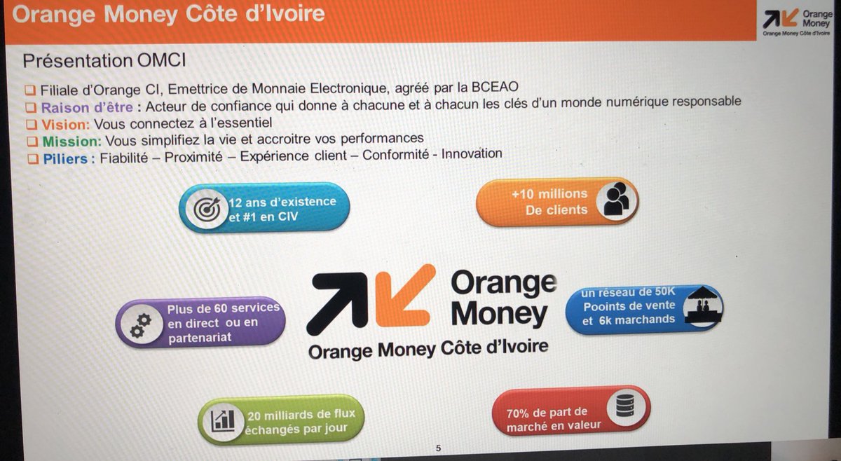 LoukiGirl's tweet photo. Orange Money c’est plus de 10 millions d’utilisateurs... ils vont dans des zones beaucoup plus reculées alors que les banques sont moins accessibles.
#TousEngagés #OpérateurDigitalEngagé https://t.co/irCmVNxjpI