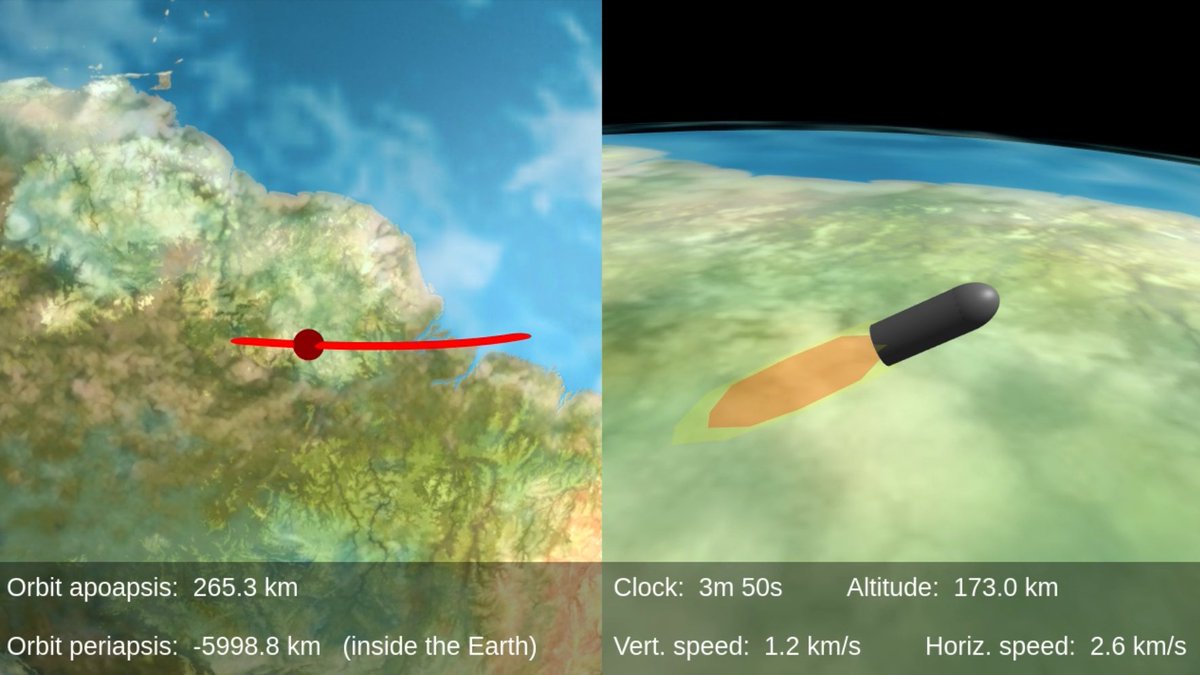 The dot on the LHS shows the position of the rocket. The red path is the current orbit; the elliptical trajectory the rocket would follow if it went into free fall. Until the very end, this trajectory intersects the Earth (the rocket would crash if the engines cut out) 2/