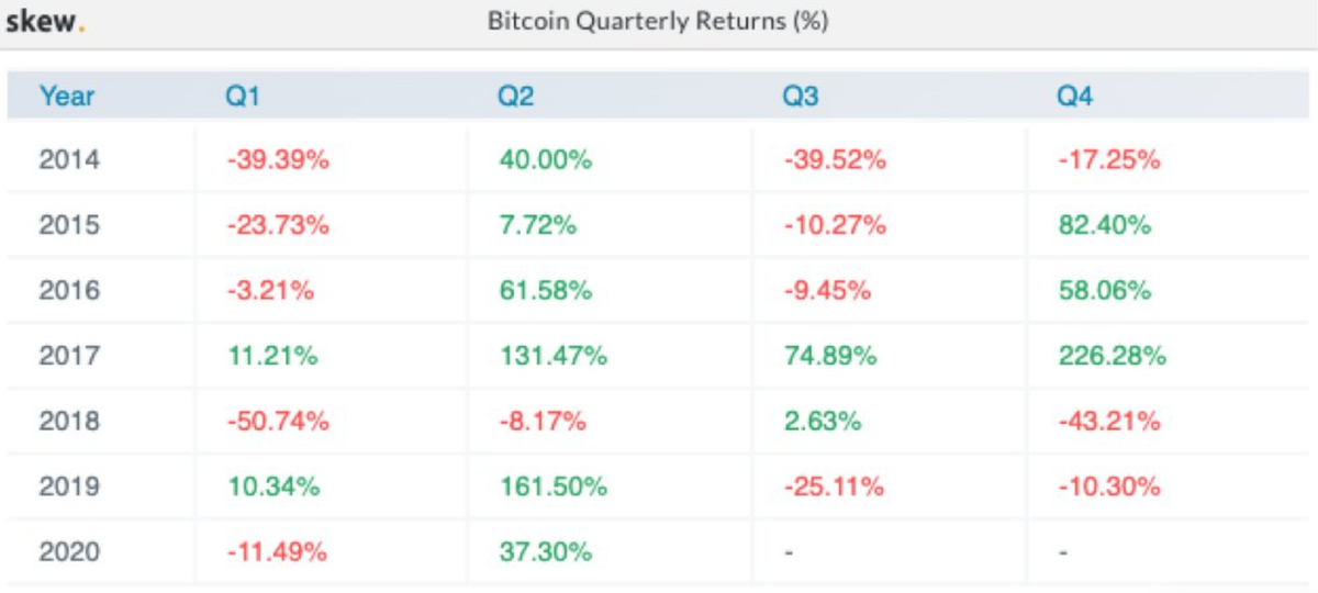 Yes. I do think the Altcoin party will end very soon.I'm not looking for new trades- Dominance weekly support- BTC ranges for 70+ days- BTC volatility at lows only seen 4 times since 2017. These lows where followed up by 50-250% BTC moves.- Q3 has been bearish historically