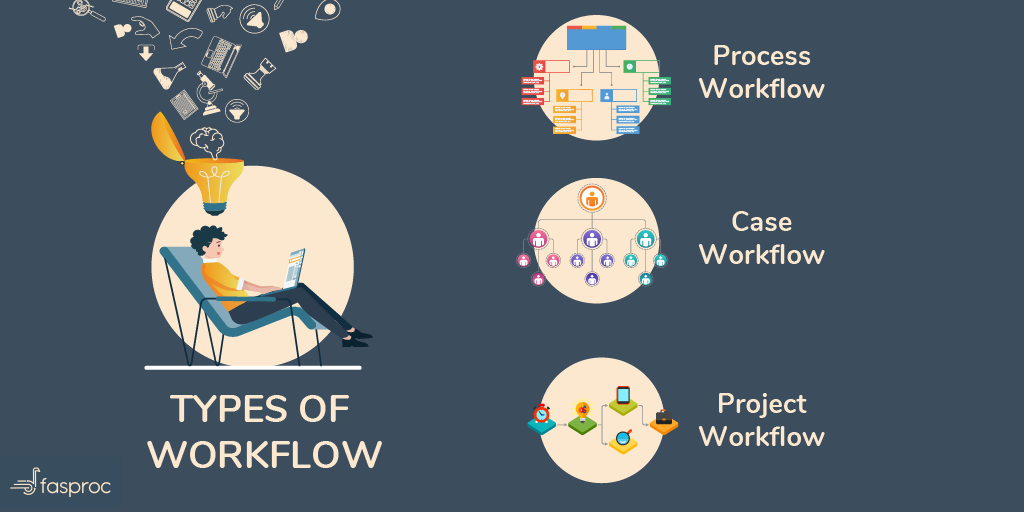 fasprochq's tweet photo. Out of various workflows, here are the most common types of workflows. Have you come across any other types of workflow? Do share with us in the comments.

#workflow #workflowmanagement #businessprocess https://t.co/cspOdr2nEK