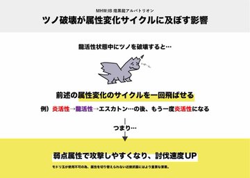 Mhw アルバトリオンを討伐した感想とコツ 今日はゲーム祭りだぞ