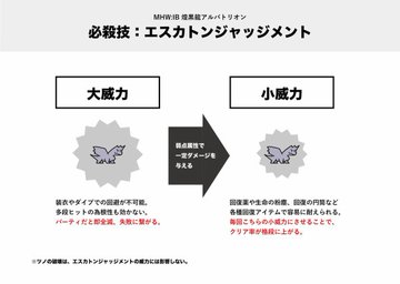 Mhw アルバトリオンを討伐した感想とコツ 今日はゲーム祭りだぞ