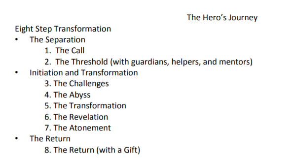 "Challenges and temptations"?Make It Right video is kind of going through the "Hero's Journey' steps
