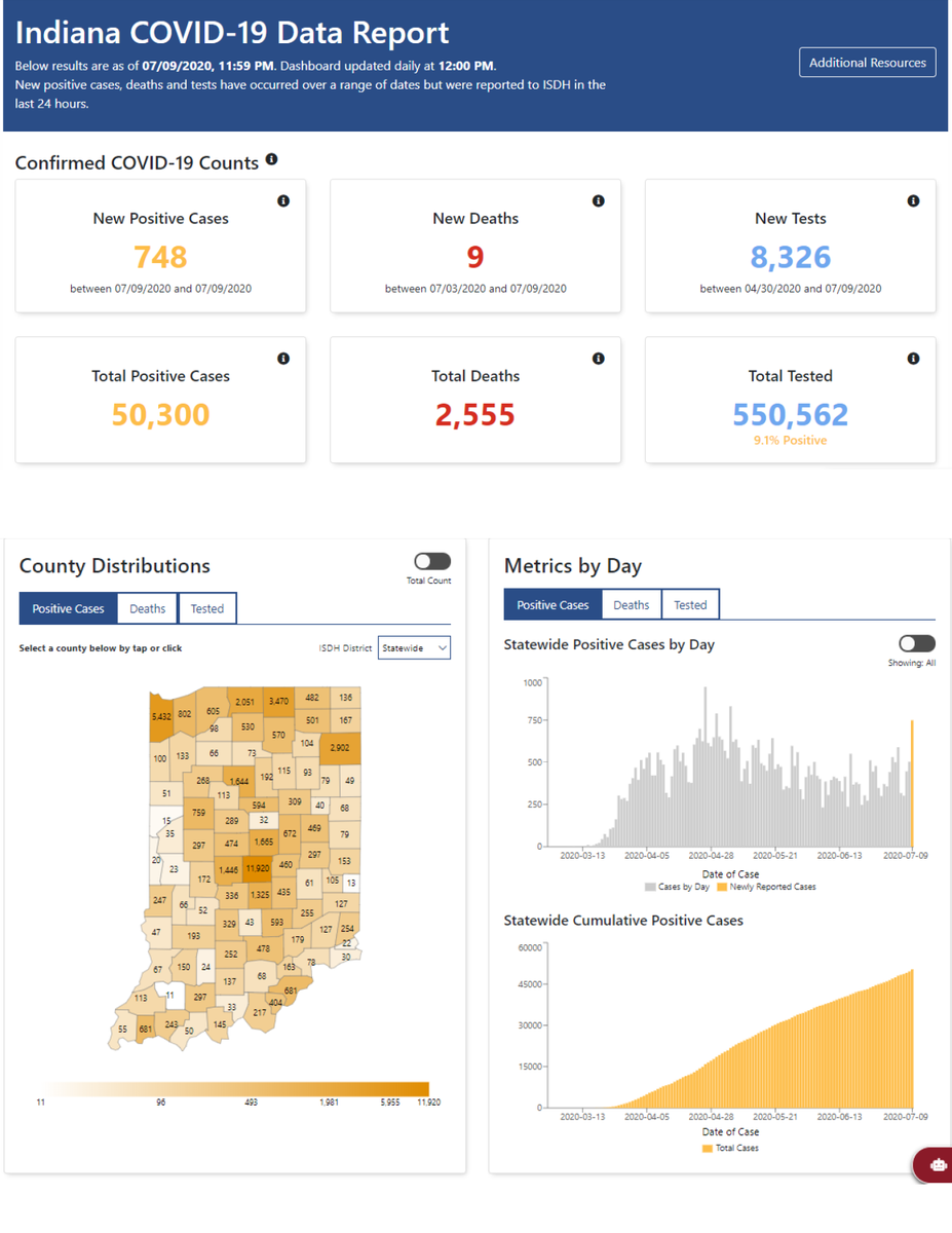 Indiana Department of Health tweet media