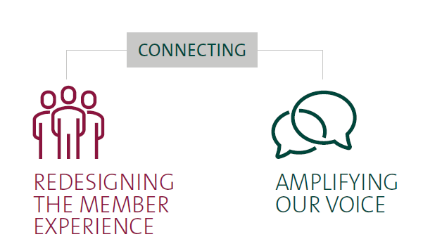 CharteredAccIrl's tweet photo. Amplifying our #voice is the second strategic priority outlined in #Strategy24. We aim to be the effective and leading voice for members – consulted with, and influential on, key issues affecting the profession and the wider economy. https://t.co/acY7IkLa2A https://t.co/YtnddYpYto