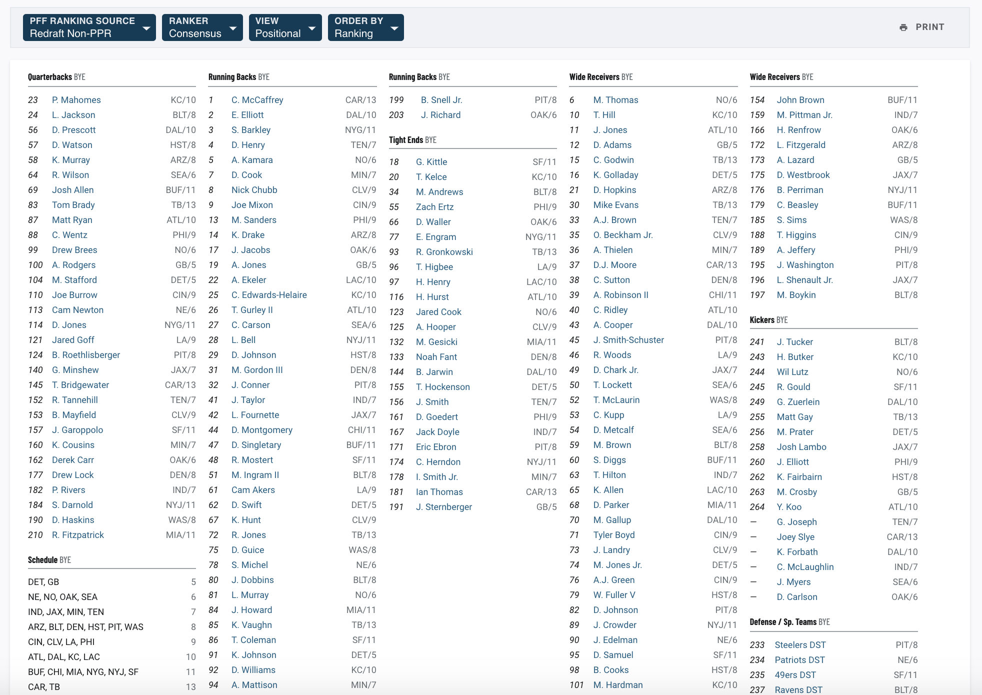 Fantasy EPL Draft Rankings 20/21: Top 200 - FantraxHQ