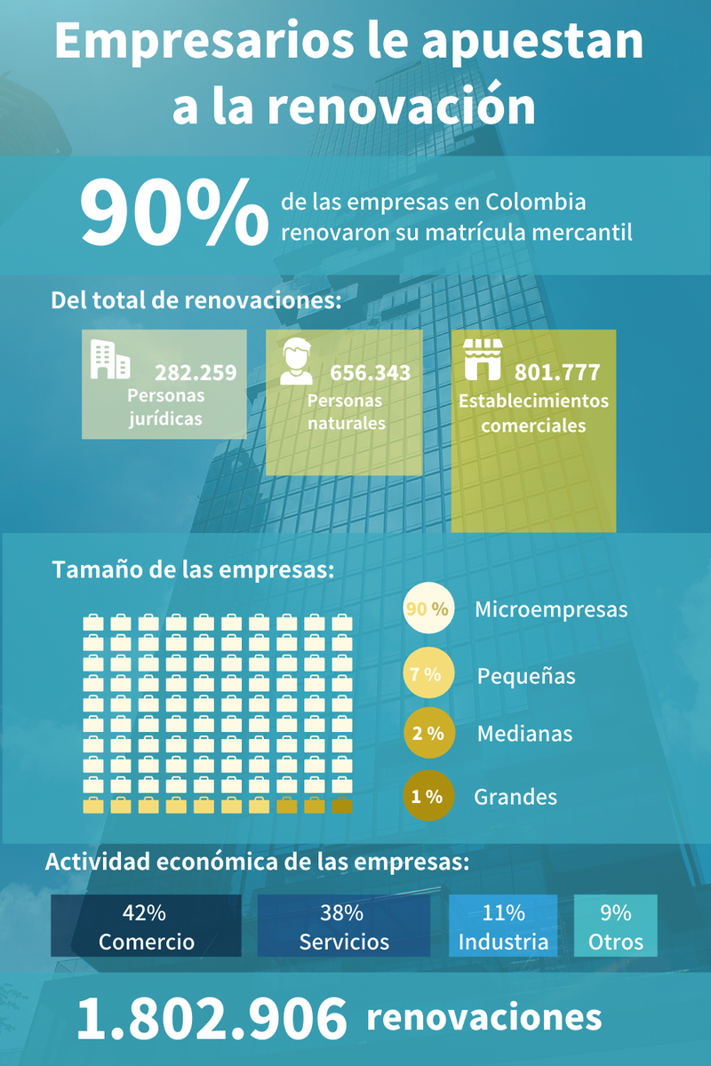 Revista MisiónPyme tweet media