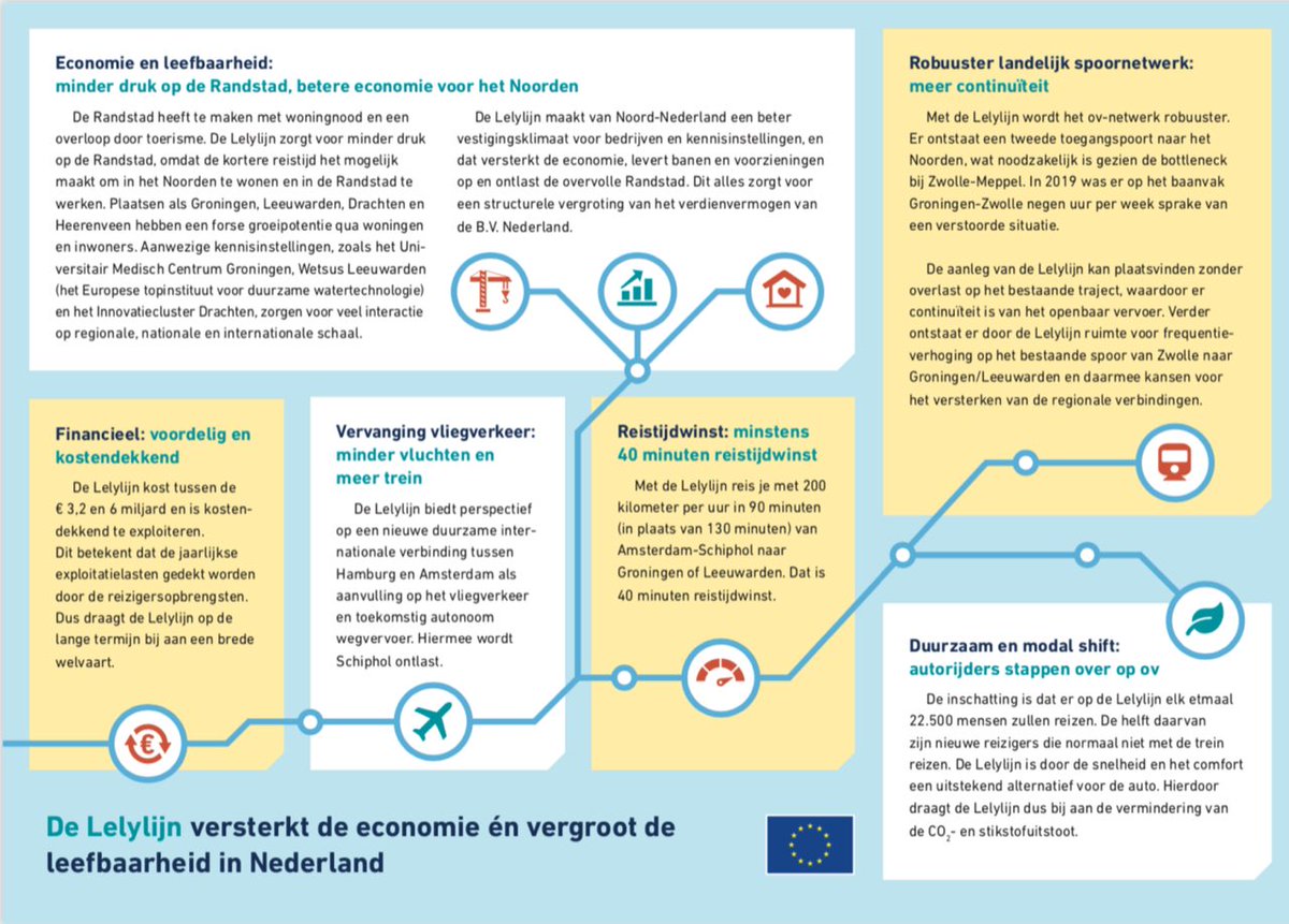Lelylijn's tweet photo. Alle voordelen van de Lelylijn in een overzichtelijke flyer. We delen ‘m graag! https://t.co/ZxgMaCecLC