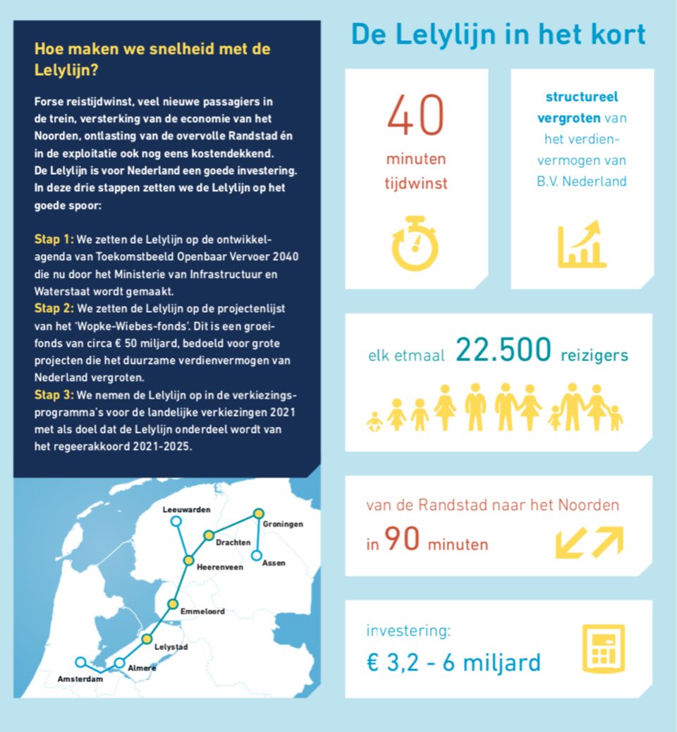 Lelylijn's tweet photo. Alle voordelen van de Lelylijn in een overzichtelijke flyer. We delen ‘m graag! https://t.co/ZxgMaCecLC