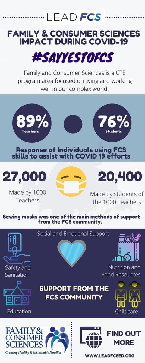 NCFCSEd's tweet photo. Way to go #NCFCSED! We are using our FCS skills to meet the needs of our families and communities😷💜 #SayYestoFCS https://t.co/Bpao49XCgK
