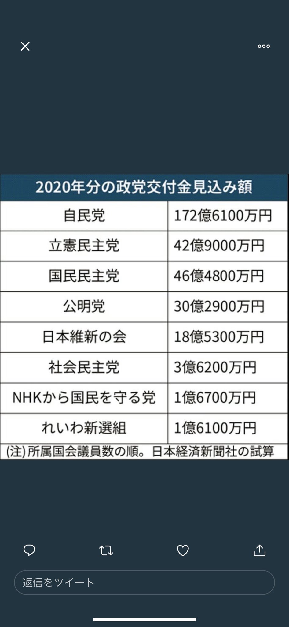 立花孝志 2枚目の投票用紙には Nhk党 とお書きください ｎｈｋをぶっ壊す On Twitter Nhkから国民を守る党は 寄付は一切頂きません 政党助成金のみで運営します 出来るだけ選挙や政治活動にお金を使わず Nhkの被害者をお守りする為にお金を使います Nhk