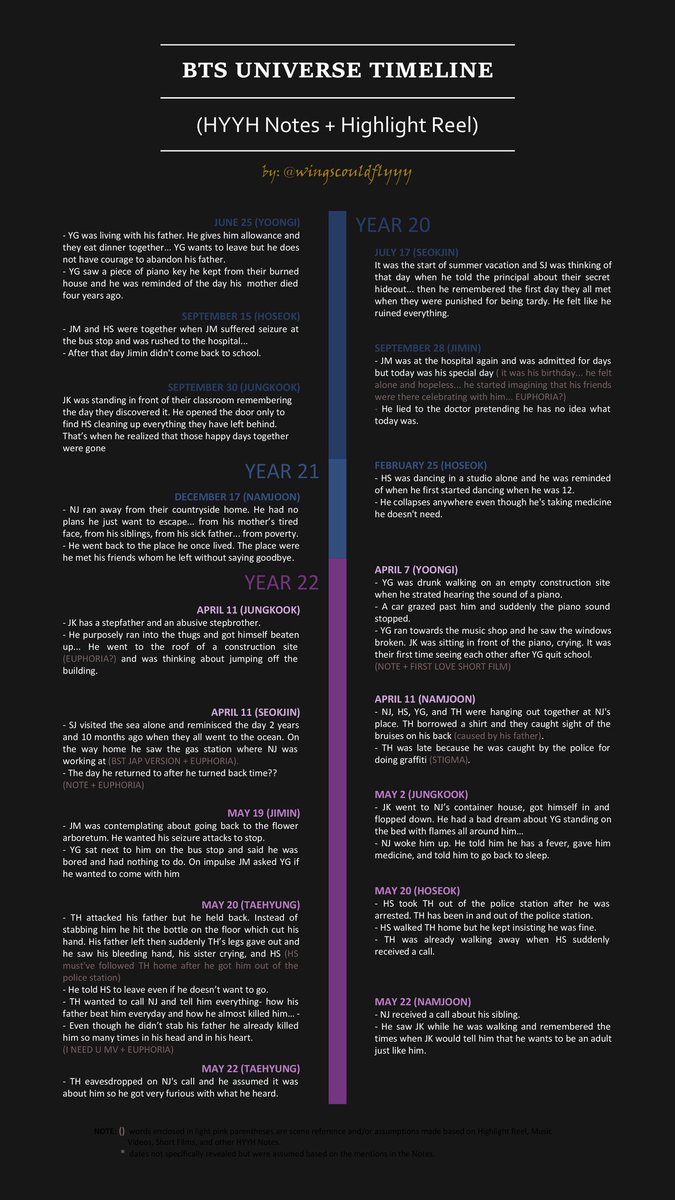 wingscouldflyyy's tweet photo. BTS UNIVERSE TIMELINE

A Summary of HYYH Notes from LY: Her and LY: Tear album + Highlight Reel and BTS MV references

#HYYHTheNotes #화양연화TheNotes 
(reposting because I accidentally deleted this) https://t.co/19imJ0lGc6