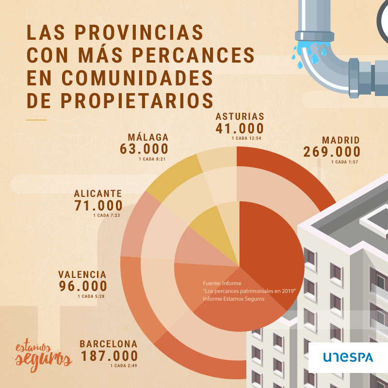 RealeLestedo's tweet photo. El uso de las piscinas durante el COVID-19 ha obligado a las comunidades de propietarios a llevarse bien este verano. 💦💦 

¿Sabes cuáles son los problemas que se dan habitualmente entre vecinos? @EstamosSeguros_ https://t.co/MHY4Yx71ze