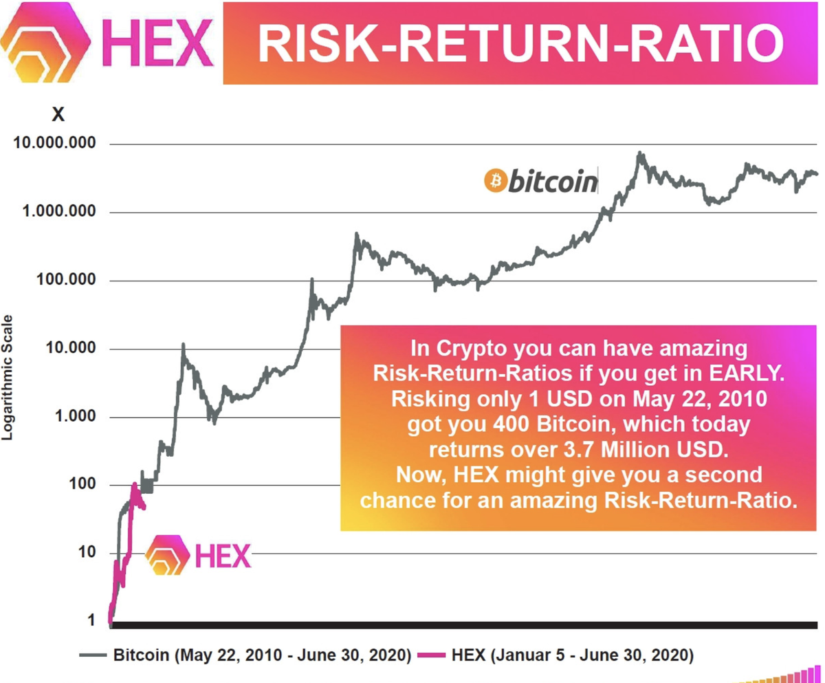 HEX Luck (@HexLuck) / Posts / X