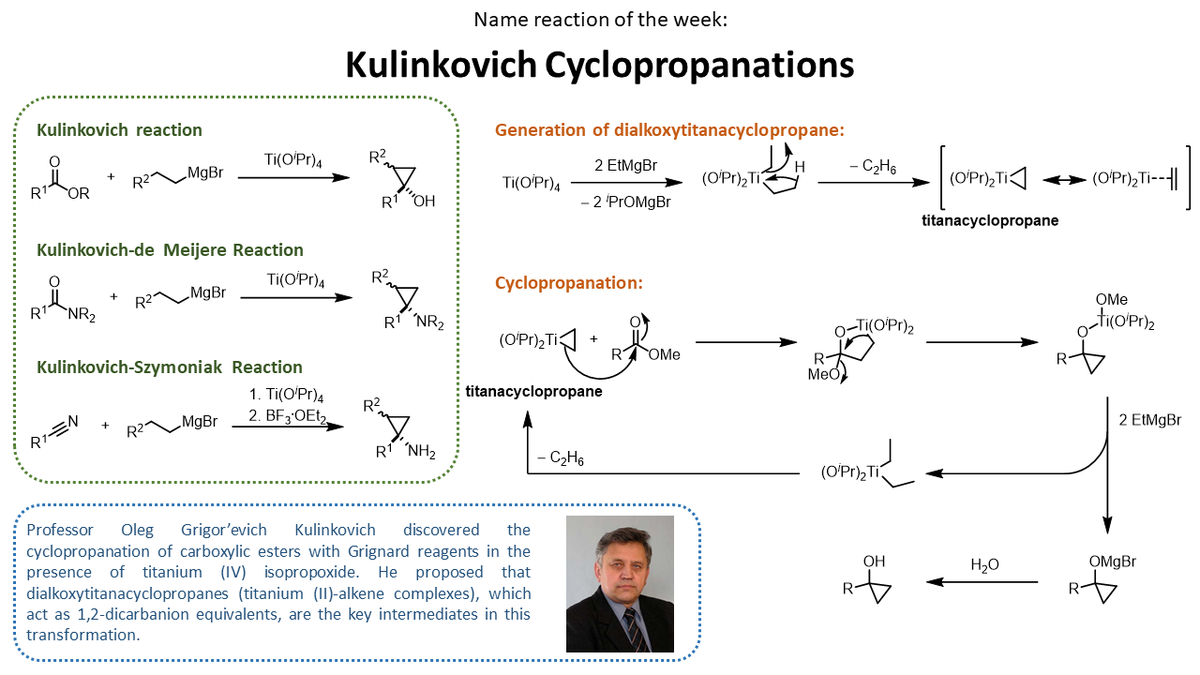 Aggarwal group  #NamedReactionoftheWeek comes courtesy of post-doc Kay Yeung, who has been compiling these insightful highlights for a while now. This week: Kulinkovich Cyclopropanations!