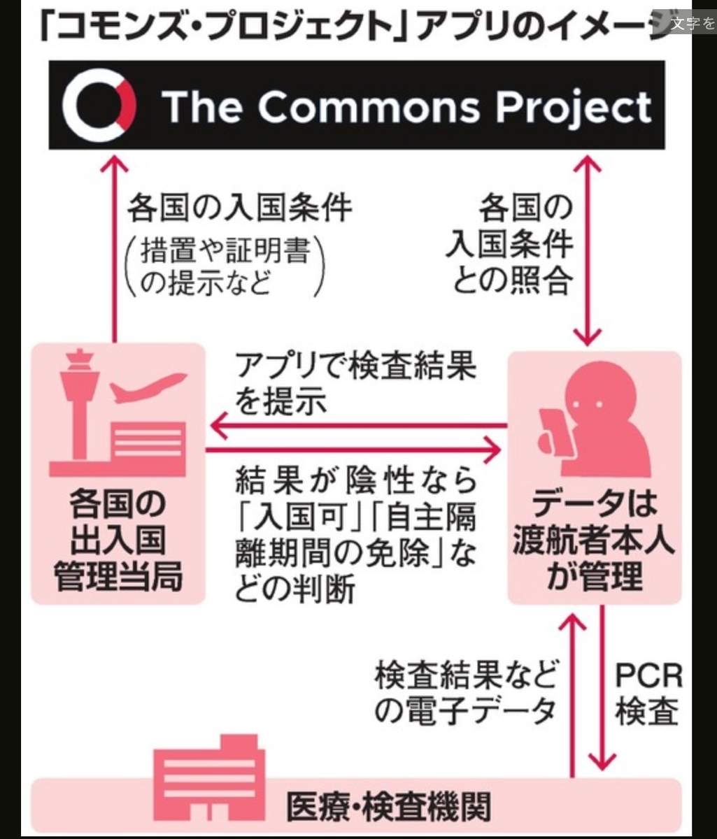 'If a universal certificate can be created, barriers to travel will be greatly lowered,' Today's Asahi Shimbun writing about #commonpass asahi.com/articles/DA3S1…