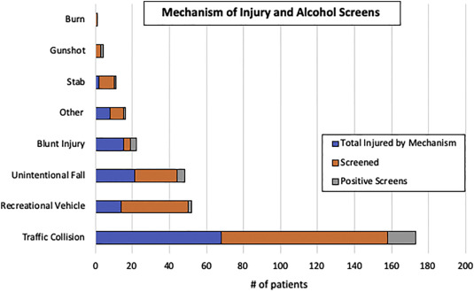 jpedsurg's tweet photo. Screening for alcohol and substance use in pediatric trauma patients: A retrospective review https://t.co/xKkFMolnwJ #jpedsurg #SoMe4PedSurg #PediatricSurgery #RetrospectiveChartReview #Substanceuse #retrospectivereview #Alcoholandsubstancescreening https://t.co/XDLONH0tIW