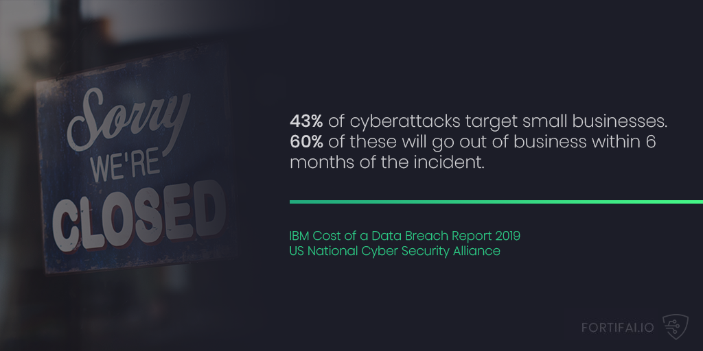 fortifai's tweet photo. How can SMEs protect themselves against damaging #cyberattacks? ⚠️ Fortifai provides advanced, affordable and easy-to-use #cybersecurity for teams of any size ➡️ https://t.co/W4lUEsP8i8 https://t.co/qCvGQs9dWh
