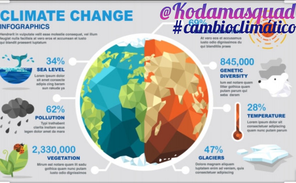 Kodamasquad's tweet photo. El #CambioClimático 🌡️ puede amenazar el bienestar de las personas, los ecosistemas y las economías ¡DURANTE SIGLOS! 
⚠️ Ahora es el momento de tomar acción e integrar la #acciónclimática en los programas de recuperación
🌡️Los últimos 5 años fueron los más cálidos  🔥 🗺️ https://t.co/I0Br7HJUNX