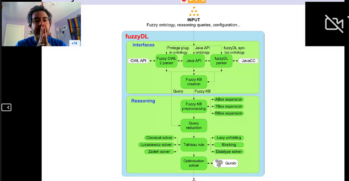 Fernando Bobillo presenting a tool for processing fuzzy ontology