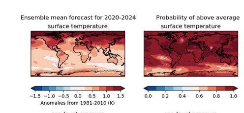 ClimateUA tweet media