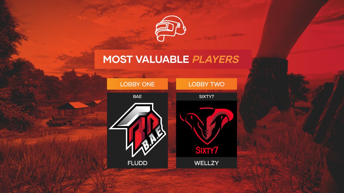 The MVP's of the series are <a href="/FluddPUBG/">Fludd</a> from <a href="/BAE_PUBG/">Battle Arena Elites (B.A.E.)</a> and @Wellzy97998023 from <a href="/sixty7esports/">Sixty7</a>. They earn themselves some bragging rights and $25 each thanks to our sponsor Frag Nation OCE.