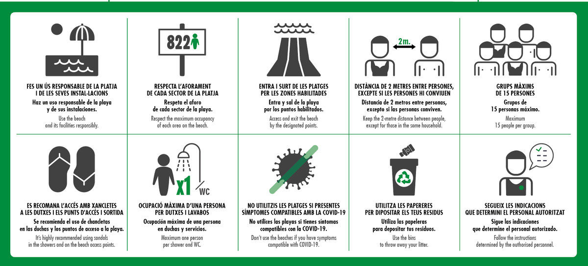 ⛱ Gaudeix d'un dia de platja sempre amb la màxima seguretat:

1️⃣ Respecta l'aforament de cada tram de la platja.
2️⃣ Accedeix i surt de la platja pels accessos de cada tram.
3️⃣ Respecta les normes relatives a la transmissió de la Covid-19: