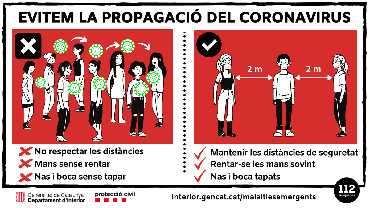 Evitar la propragació és molt simple:

✅ Mantenir les distàncies de seguretat.
✅ Rentar-se les mans sovint.
✅ Nas i boca tapats amb mascareta.