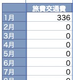 家に籠もりすぎなので30万円くらいほしい。 