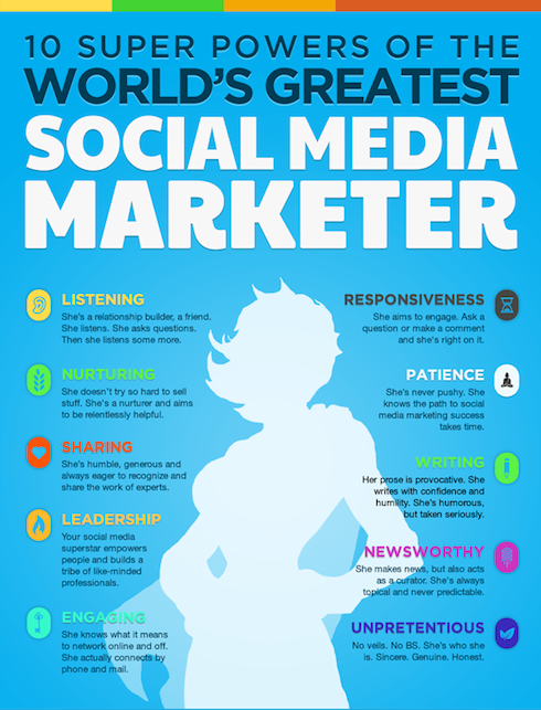 marketing_masha's tweet photo. 10 Superpowers of the World's Greatest #SocialMedia Marketer:

🦸‍♂️ Listening
🦸‍♂️ Nurturing
🦸‍♂️ Sharing
🦸‍♂️ Responsive
🦸‍♂️ Patience
🦸‍♂️ Writing
🦸‍♂️ #Leadership
🦸‍♂️ Engaging
🦸‍♂️ Newsworthy
🦸‍♂️ Unpretentious

#Infographic via @DigitalCTMind https://t.co/F9hB3seFqM