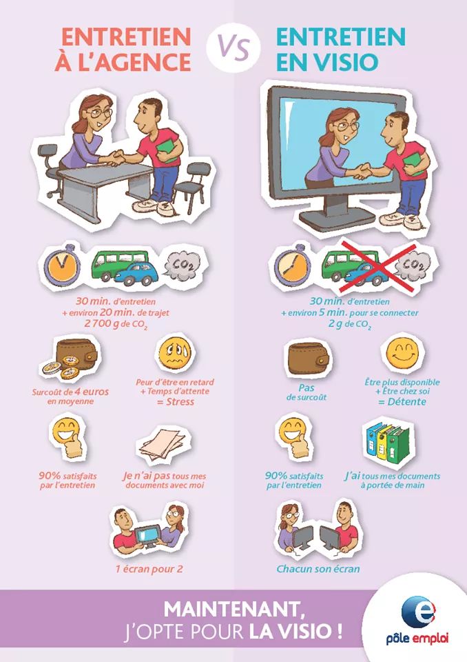 #Poleemploi #Var : @poleemploi_VAR vous propose de réaliser vos entretiens individuels avec votre conseiller en #visio. Sans vous déplacer en agence, cette modalité simple de contact sécurisée &amp; confidentielle est un nouveau moyen d’échanges qui peut éviter des déplacements.