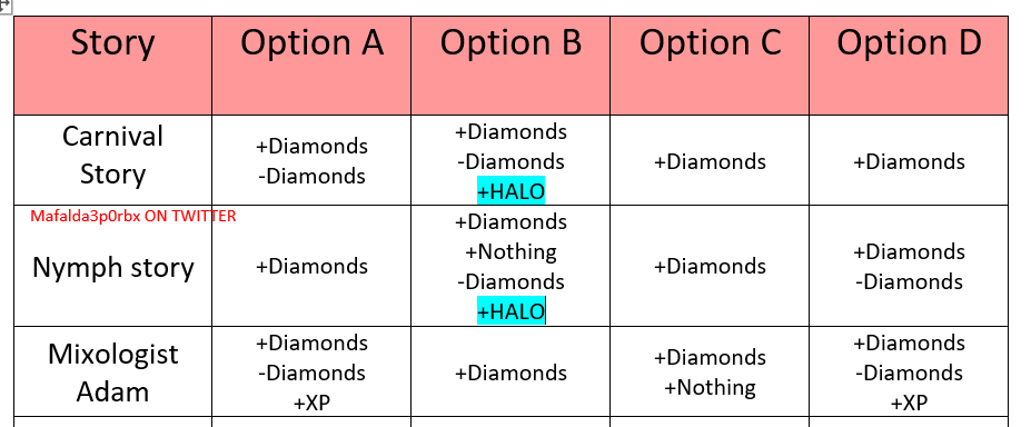 royal high roblox halo answers