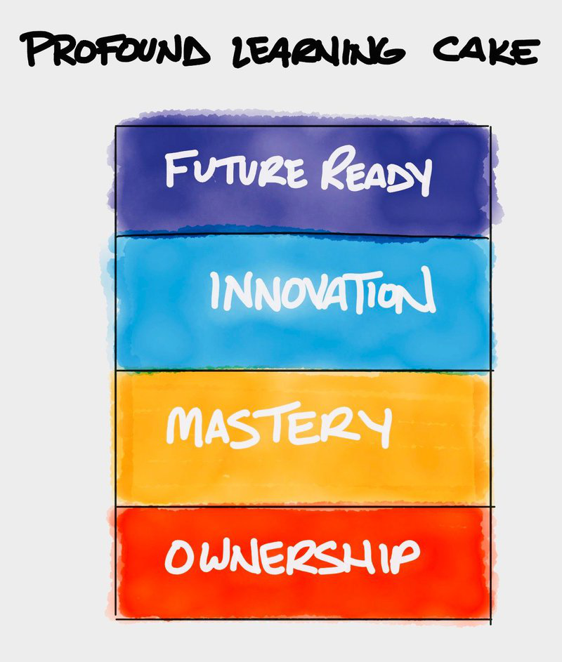 masterscalgary's tweet photo. And what skills are they exhibiting there?

Read the full article: This Is How Master’s Has Been Preparing Our Students for the Future of Work—for Over 20 Years.
▸ https://t.co/cTjW80vqt9

#Profoundlearning #Imaginaleducation https://t.co/KiD9FMZ3iE