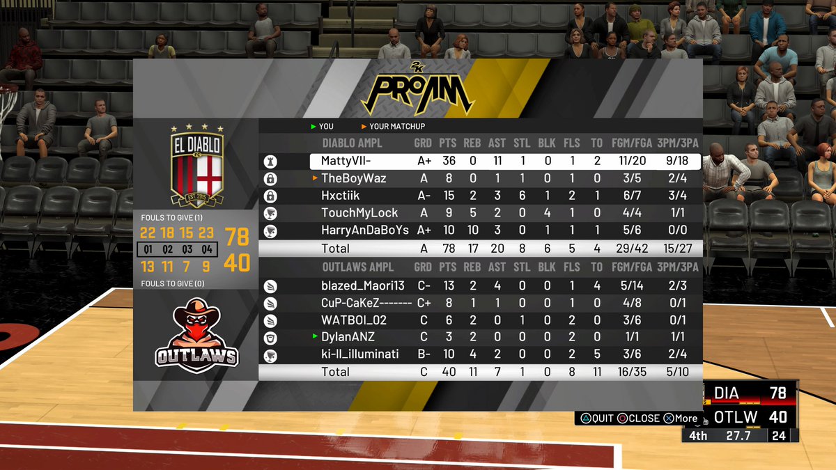 OutlawsANZ's tweet photo. We unfortunately suffer our toughest series defeats of the season yet tonight taking on a completely undefeated and 1st place @DiabloFIFA in the @EGN_Gaming @ANZChampions Division 3. We push to 2-9 for the season so far. Well played to the Diablo boys x https://t.co/oMNS8KSAP1