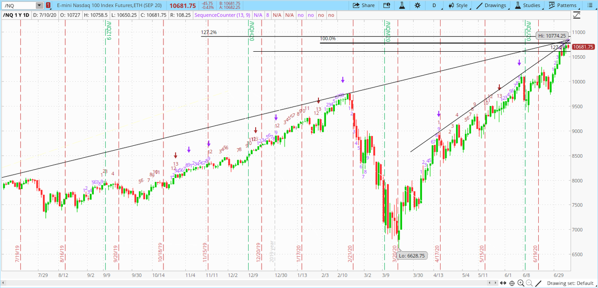 NoeticDude's tweet photo. NQ fibs and trendlines https://t.co/yCHtvXoBbN