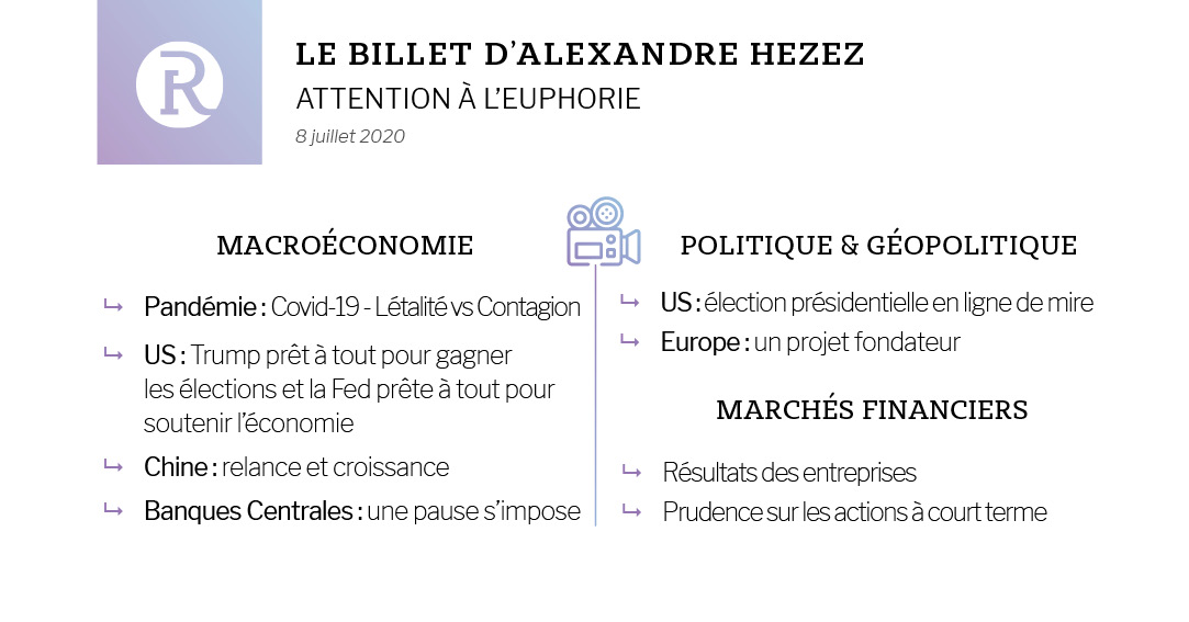 [🎥 Le billet d’Alexandre Hezez] Attention à l’euphorie

Retrouvez notre synthèse vidéo macro et marchés, présentée par <a href="/alexandre_Hezez/">Alexandre HEZEZ</a> Stratégiste du Groupe Richelieu, directement sur notre YouTube : youtu.be/e5h3aVfLwOM  
 #macroéconomie #marchés #investissement #covid19