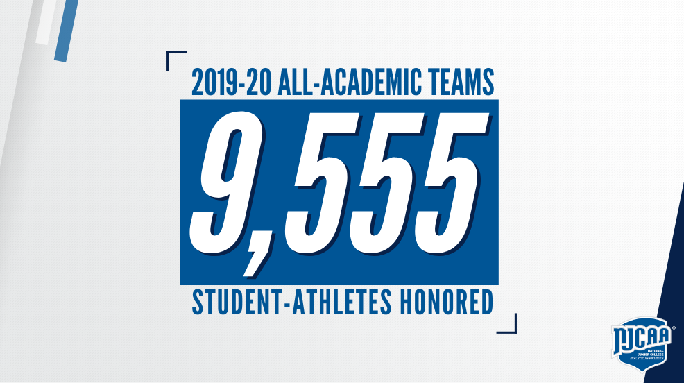 NJCAA's tweet photo. Faced with unprecedented obstacles in 2019-20, @NJCAA student-athletes flourished academically as over 9,000 individuals received All-Academic recognition for excellence in the classroom.
📚 https://t.co/ehLiJnetnq https://t.co/Z9LkN5wZZN